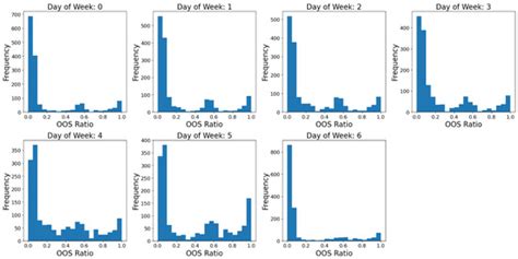 Predicting Out-of-Stock Risk Under Delivery Schedules Using Neural Networks