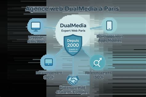 Agence web Paris DualMedia : Expertise digitale depuis 2000 - iIllenoo ...