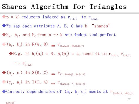 Pig Latin Code Java 的图像结果
