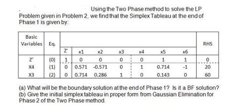 Image result for Tho Phase Method Linear Prgraming Problem