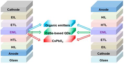 Device Engineering for All-Inorganic Perovskite Light-Emitting Diodes