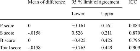 Interobserver Reliability 的图像结果