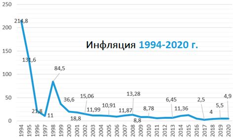Инфляция Росстат: официальный ИПЦ на 2021 год