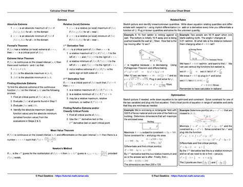 Image result for Calulus Cheat Sheet