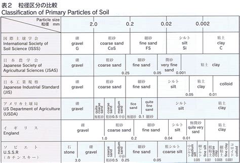 Image result for Array Memory Layout vs HashMap Memory Layout