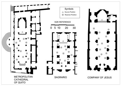 Analysis of Acoustic and Perceptual Variables in Three Heritage ...