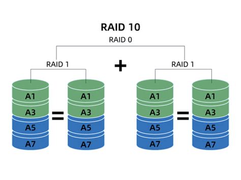 Image result for Storage Array Raid