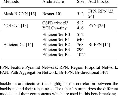 Object Detection Methods 的图像结果