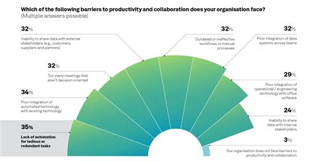 Data Collaboration 的图像结果