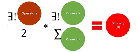 Image result for App End Complexity Python