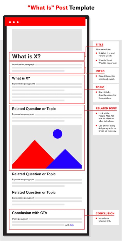 Blog Post Templates 的图像结果