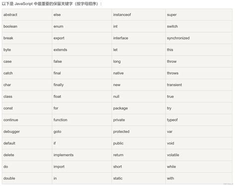JavaScript Syntax 的图像结果