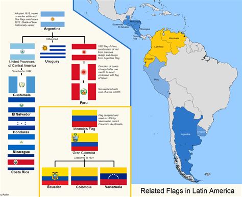Latin American Flags