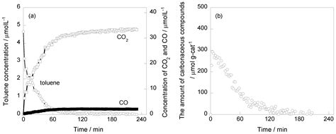 Kuvatulokset haulle photocatalytic oxidation