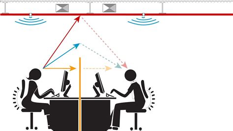 Image result for Sound Masking Controller