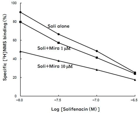 Future Pharmacology | An Open Access Journal from MDPI