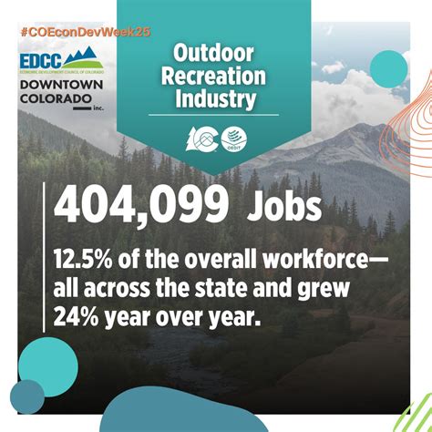 New programs at University of Denver for outdoor recreation industry ...