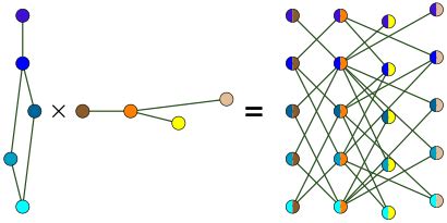 Tensor Product Applications 的图像结果