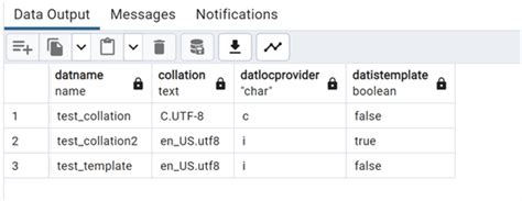 Image result for PostgreSQL Express Add Data to Database