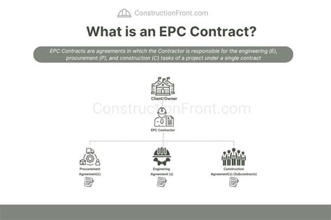 Example of a EPC Contract 的图像结果