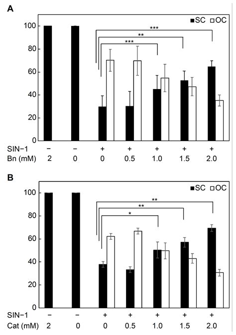 Isolation of High-Purity Betanin from Red Beet and Elucidation of Its ...