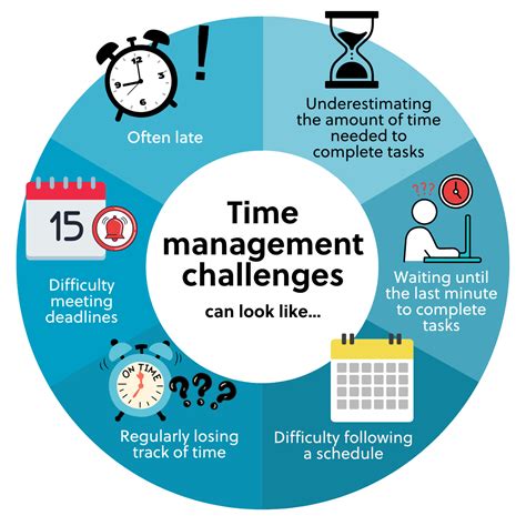 Time Management Coaching & 5 Tips for Students | Beyond BookSmart