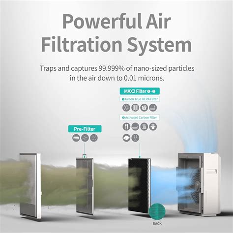 Coway Airmega 250/250S Air Purifier Replacement India | Ubuy