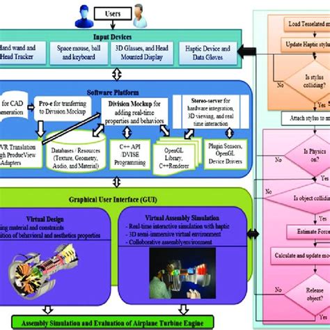 Assembly Simulation Software 的图像结果
