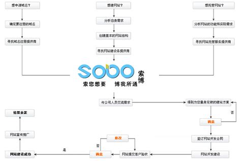 温州网站建设网页设计-乐清seo优化网站推广-柳市网站制作网络公司-颂诚网络科技有限公司