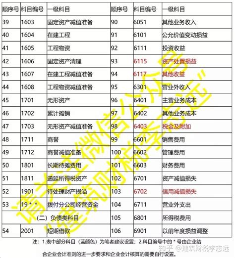 2021四川天府新区普惠性民办幼儿园一览表（附地址+联系方式）- 成都本地宝