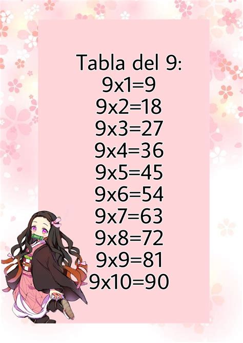 Tablas de multiplicar | Tablas de multiplicar, Imagenes para ...
