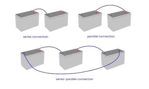 Image result for Battery Connection