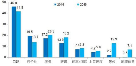 《2023年中国餐饮消费趋势》发布：我国餐饮消费K形分化明显 - 21经济网