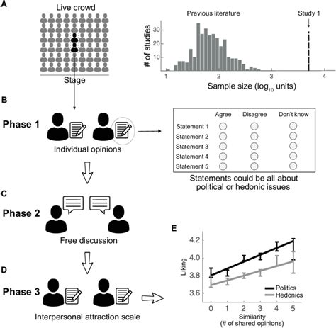 Behavior Experiment 的图像结果