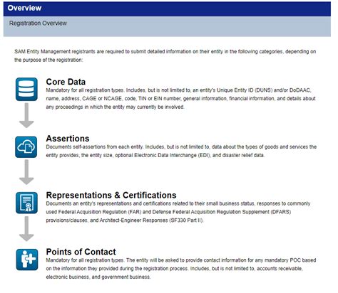 Sam.gov Tutorials 的图像结果