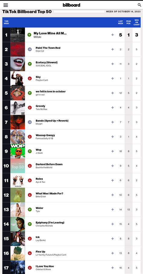 Thoughts on this TikTok Billboard Top 50 chart? (as of October 14, 2023 ...