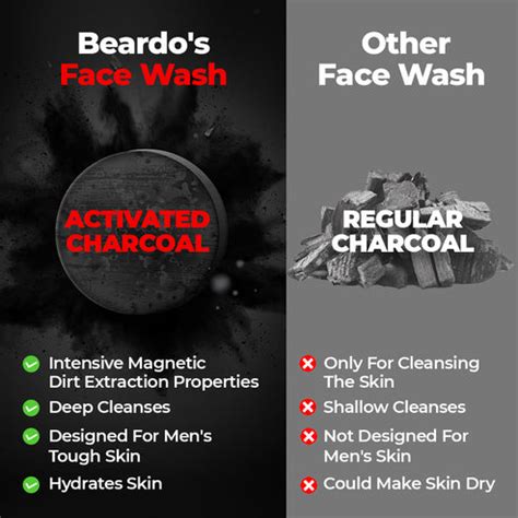 Beardo Activated Charcoal Facewash | Charcoal Face Wash for Men