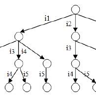 Hash Tree 的图像结果