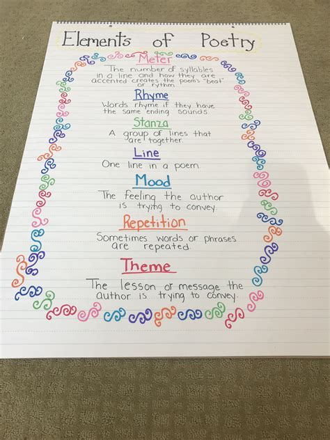 Elements Of A Poem Grade 7