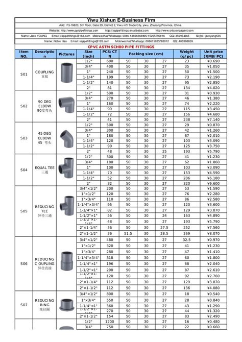 Threading Schedule 80 PVC Pipe 的图像结果