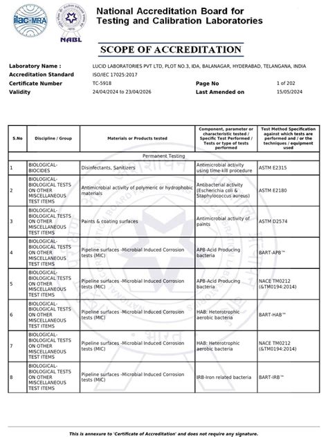 Lab Scope 的图像结果