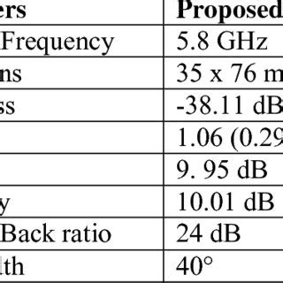 Image result for Array Geometry