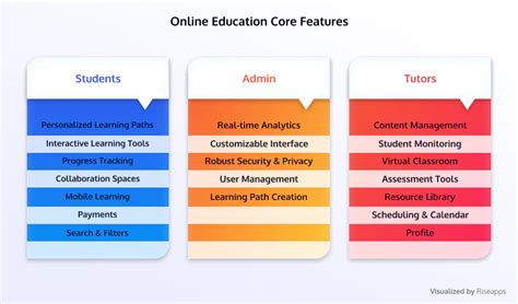 Learning Programs 的图像结果