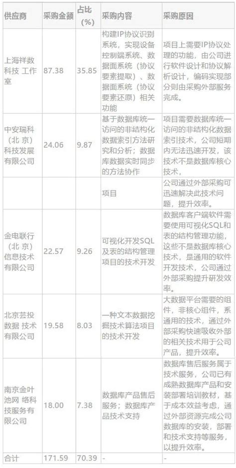 IPO企业原始报表与申报报表存在大额差异：在建工程调减1.1亿元，其他非流动资产调整1.18亿元等等 IPO企业原始报表与申报报表存在大额差异 ...