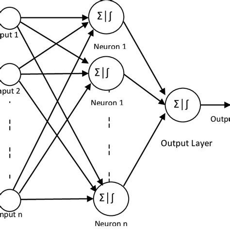 Neural Network 的图像结果