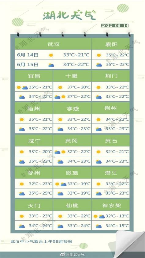 湖北襄阳天气,南阳天气预报,福建天气预报30天_大山谷图库