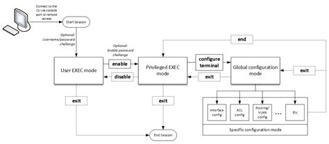 iOS Command Line 的图像结果