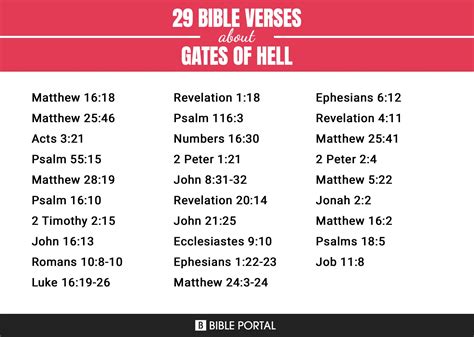 29 Bible Verses about Gates Of Hell?