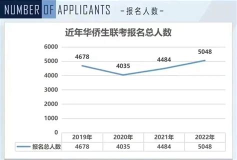 2020年中国高考考生人数、高考录取人数、录取率、文理科志愿填报热门专业及高考分数线公布时间分析[图]_智研咨询