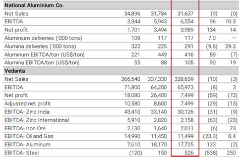 Vedanta, Tata Steel, SAIL, Hindalco and JSPL: Kotak shares Q2 estimates ...
